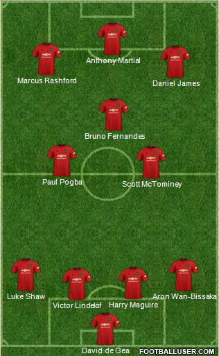 Manchester United Formation 2020