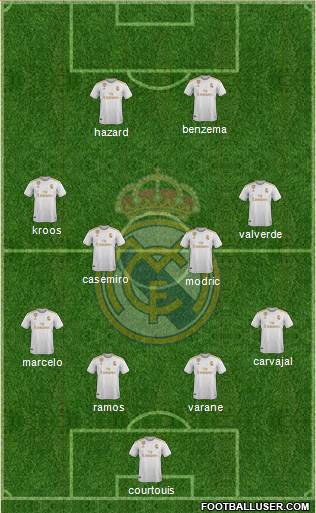 Real Madrid C.F. Formation 2020