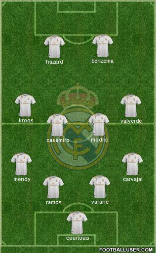 Real Madrid C.F. Formation 2020