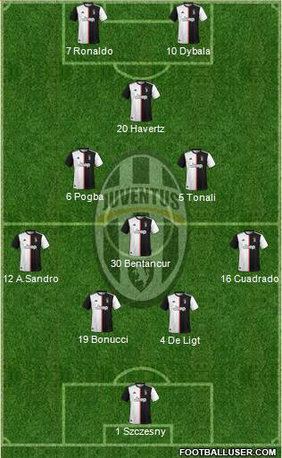 Juventus Formation 2020