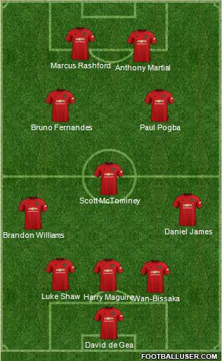 Manchester United Formation 2020