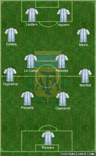 Argentina Formation 2020