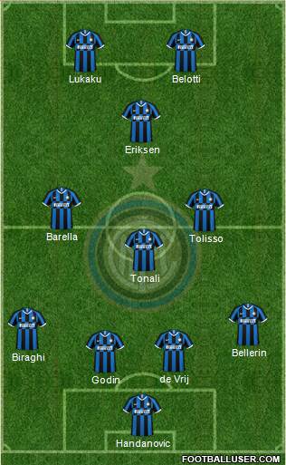 F.C. Internazionale Formation 2020