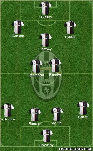 Juventus Formation 2020