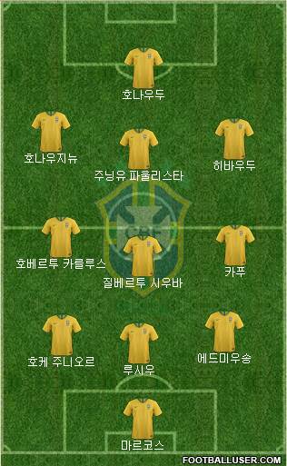 Brazil Formation 2020