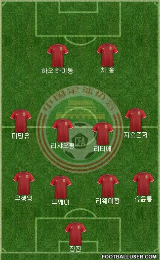 China football formation