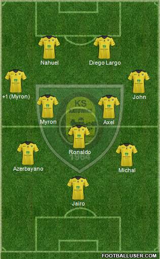 GKS Katowice Formation 2020