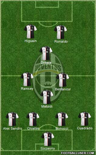 Juventus Formation 2020