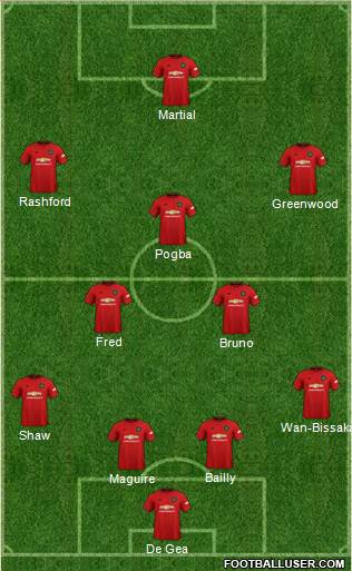 Manchester United Formation 2020