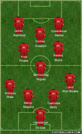 Manchester United Formation 2020