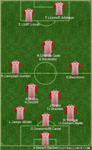 Stevenage Borough Formation 2020