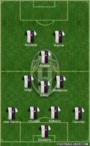 Juventus Formation 2020