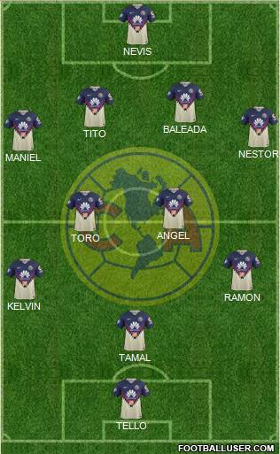 Club de Fútbol América Formation 2020