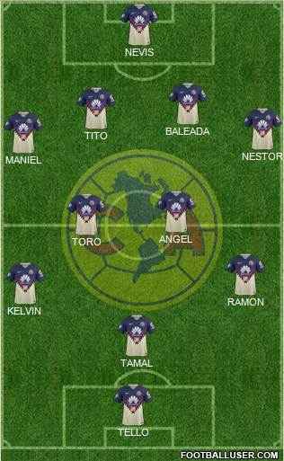 Club de Fútbol América football formation