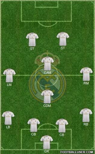 Real Madrid C.F. Formation 2020
