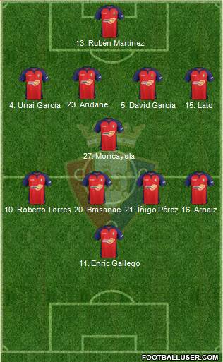 C. At. Osasuna Formation 2020