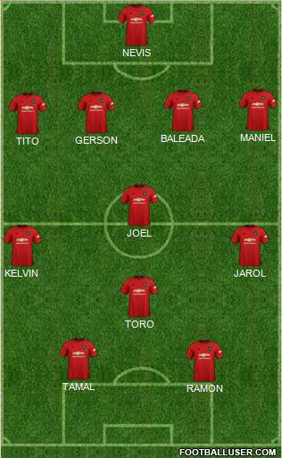 Manchester United Formation 2020