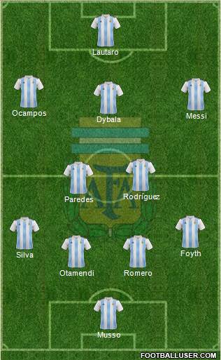Argentina Formation 2020