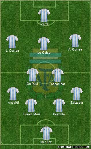 Argentina Formation 2020