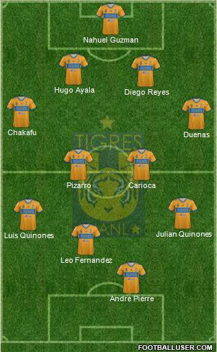 Club Universitario de Nuevo León Formation 2020