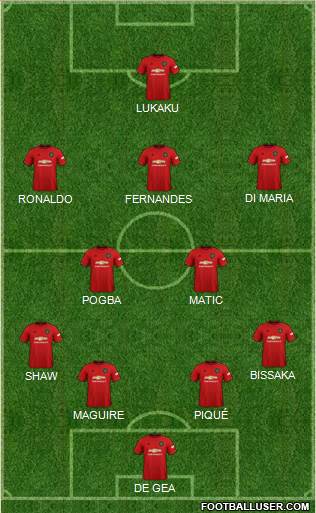 Manchester United Formation 2020