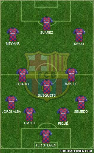 F.C. Barcelona Formation 2020