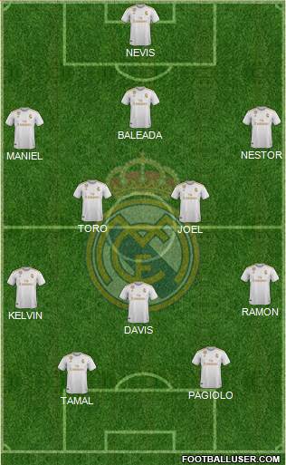 Real Madrid C.F. Formation 2020