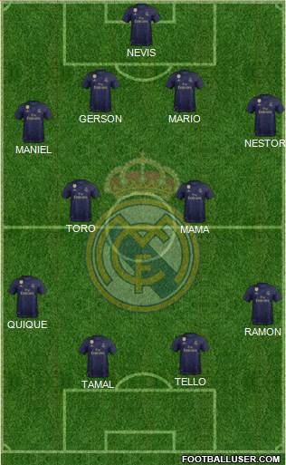 Real Madrid C.F. Formation 2020