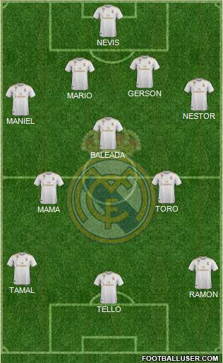 Real Madrid C.F. Formation 2020