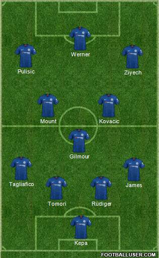 Chelsea Formation 2020