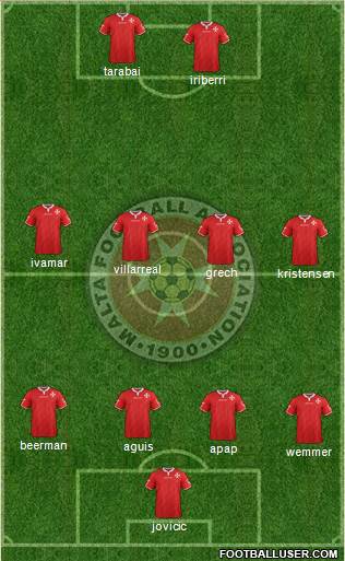Malta Formation 2020