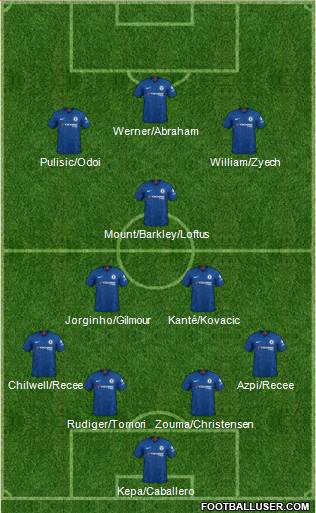 Chelsea Formation 2020