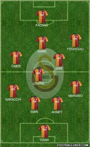 Galatasaray SK Formation 2020