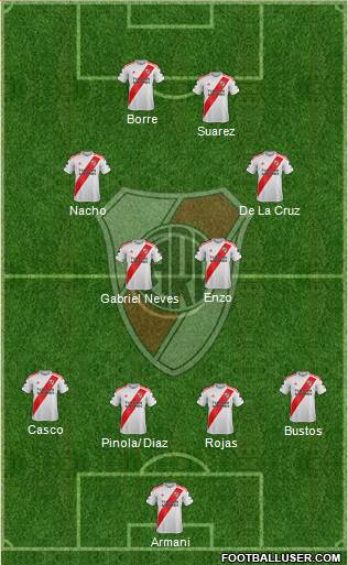 River Plate Formation 2020