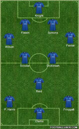 Portsmouth Formation 2020
