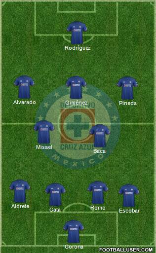 Club Deportivo Cruz Azul Formation 2020
