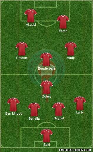 Morocco Formation 2020