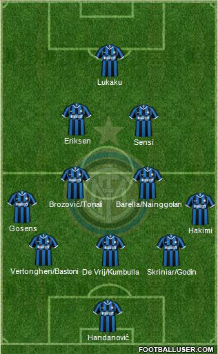 F.C. Internazionale Formation 2020