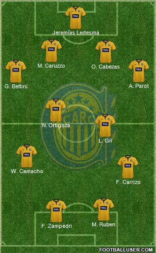 Rosario Central Formation 2020