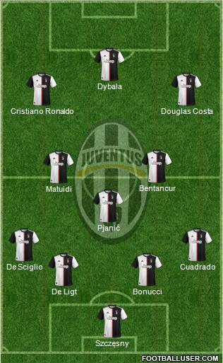 Juventus Formation 2020
