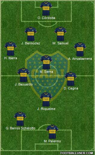 Boca Juniors Formation 2020