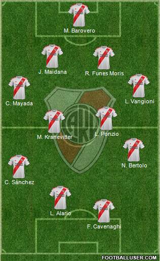 River Plate Formation 2020