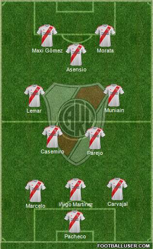 River Plate Formation 2020