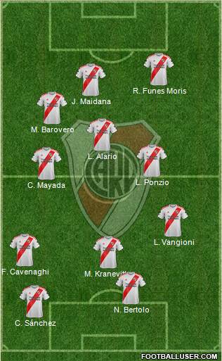 River Plate Formation 2020
