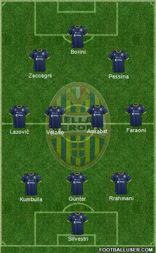 Hellas Verona Formation 2020