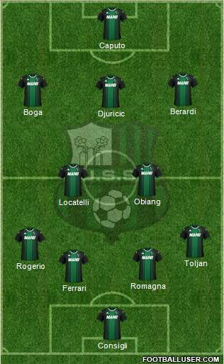 Sassuolo Formation 2020