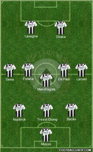 Udinese Formation 2020