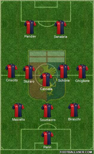 Genoa Formation 2020