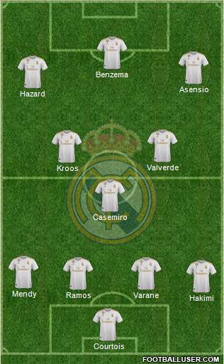 Real Madrid C.F. Formation 2020