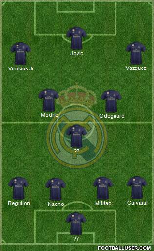 Real Madrid C.F. Formation 2020